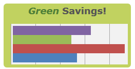 Green Savings Calculator Logo
