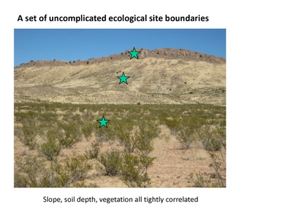 Ecological Site Descriptions image