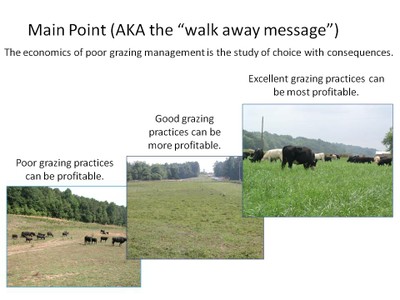 Economics Poor Grazing Management image
