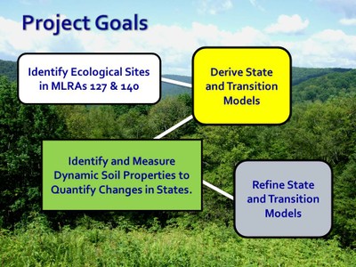 ESDs North Central Appalachians image
