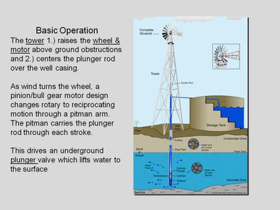 Windmills and Water Pumps image